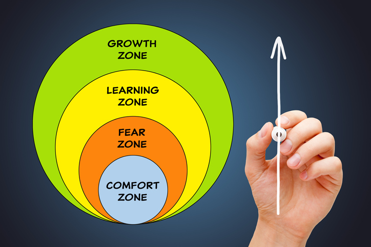 4 circles of increasing size within 1 circle. The smallest circle says "comfort zone", the next larger circle says "fear zone", the next larger circle says "learning zone", and the largest circle says "growth zone"