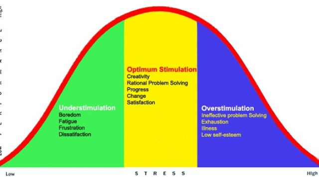 stress-recovery-zone-chart-2