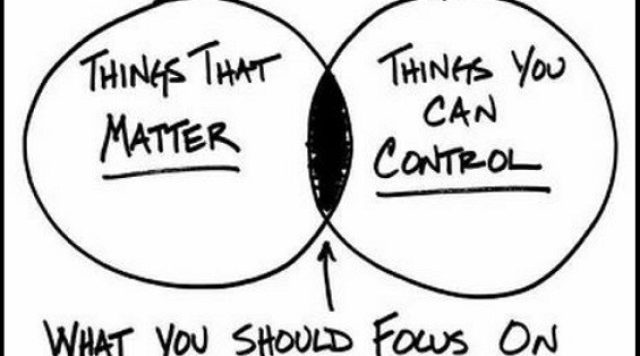 Two overlapping circles, one that says "things that matter" and one that says "things you can control". The area where they overlap is colored in and labeled as "what you should focus on"